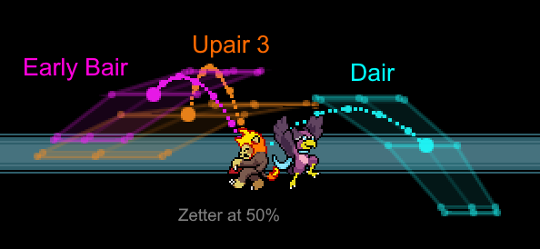 Graphic displaying the ranges a Zetterburn at 50% behind Wrastor can be sent by Early Bair, Up Air 3, and Dair