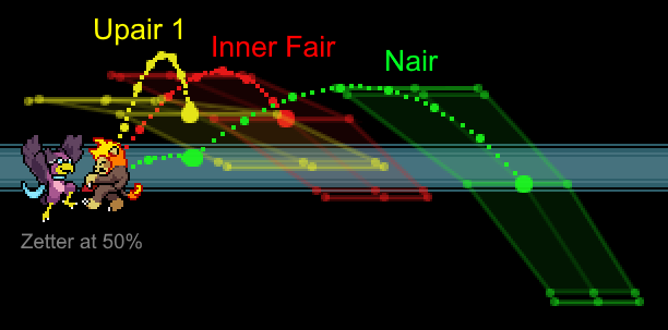 Graphic displaying the ranges a Zetterburn at 50% can be sent by Wrastor Up Air 1, Inner Fair, and Nair